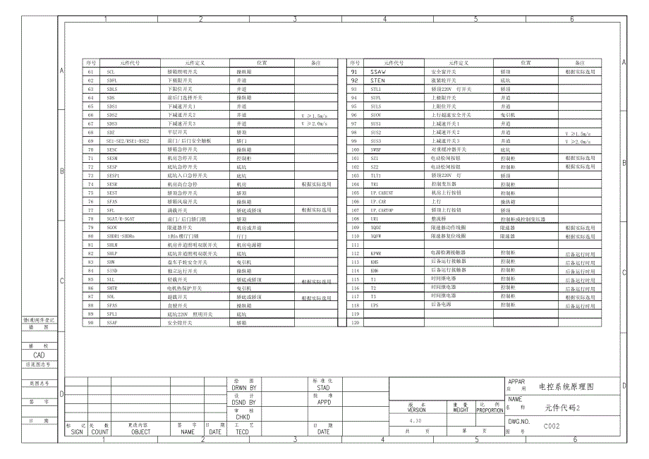 迅立达电梯ec100插件型有机房标准图430_第3页