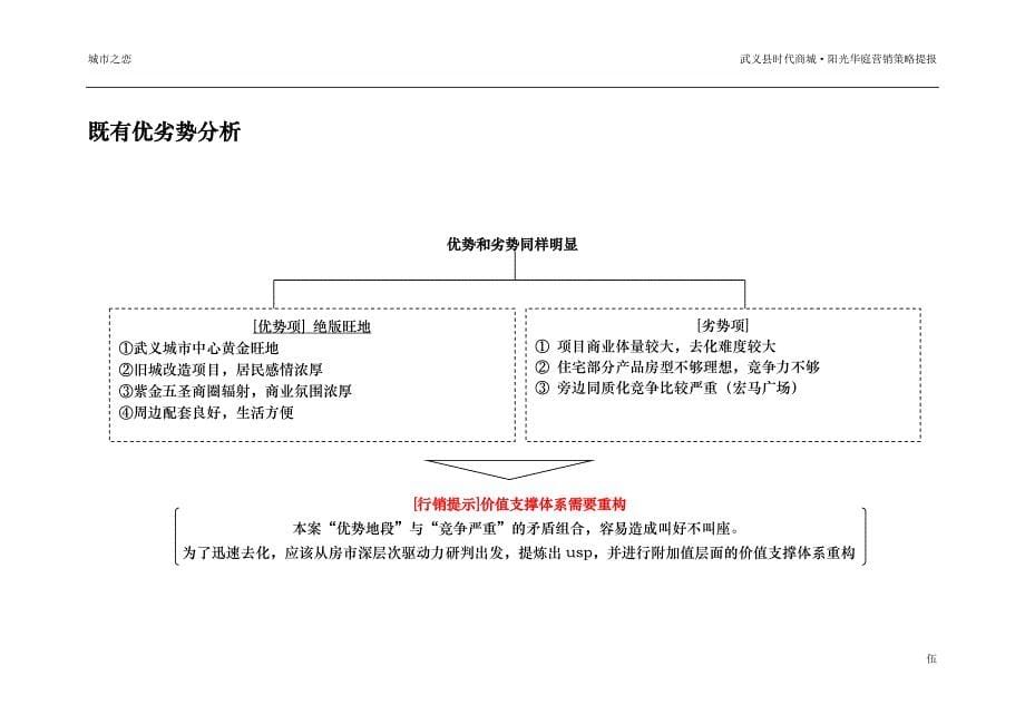 武义县时代商城阳光华庭项目-营销策略提报_第5页