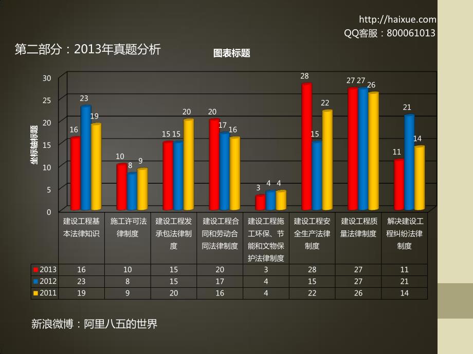 基本法律知识_第1页