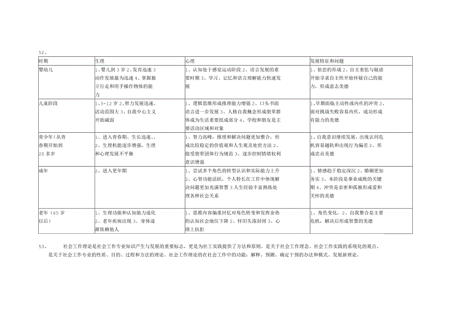 社会工作综合能力重点资料_第4页