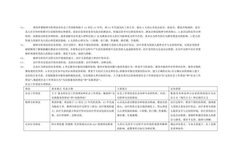 社会工作综合能力重点资料_第5页