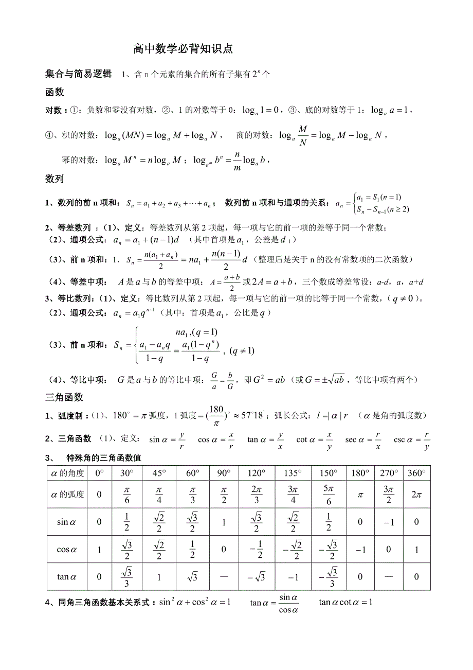 2009年高中数学必背知识点_第1页