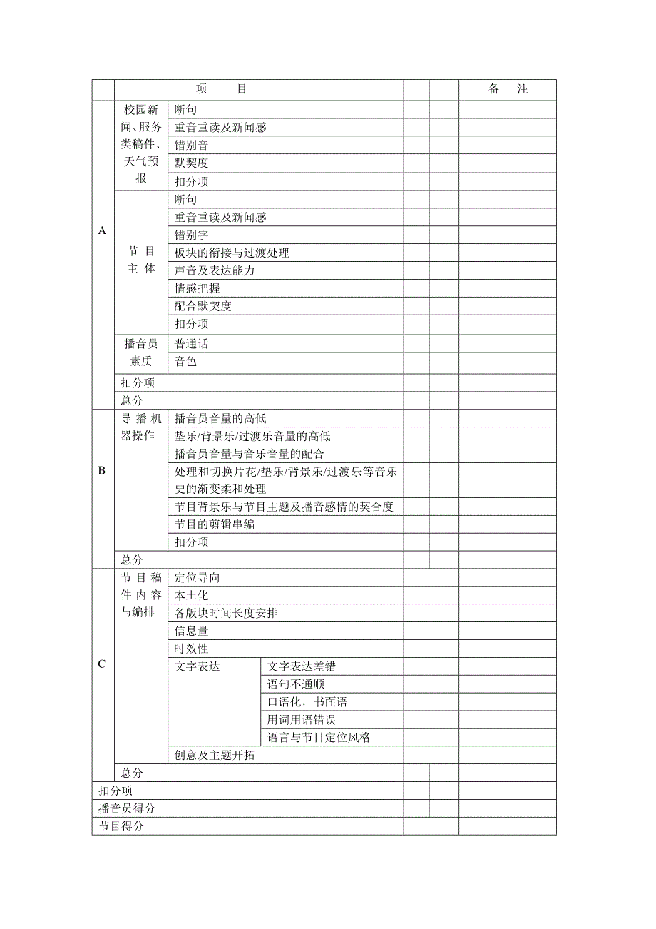 大学广播台 广播站 播音 评分 总结_第1页