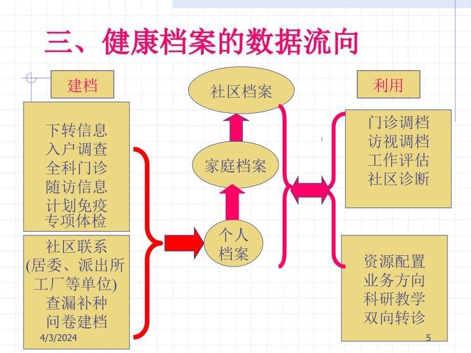 全科医疗健康档案_第5页