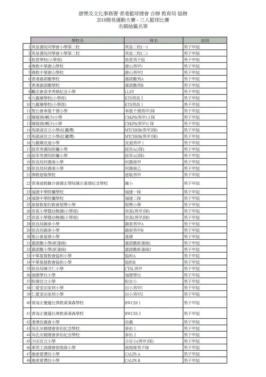 康乐及文化事务署 香港篮球总会 合办 教育局 协办_第1页