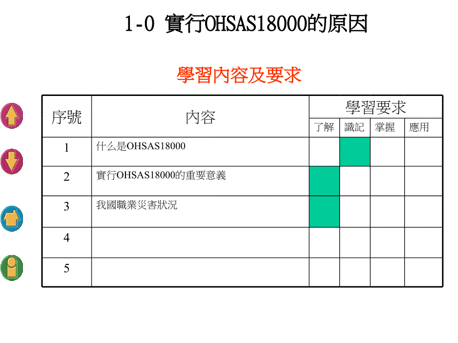 OHSAS18000与工业安全培训_第2页