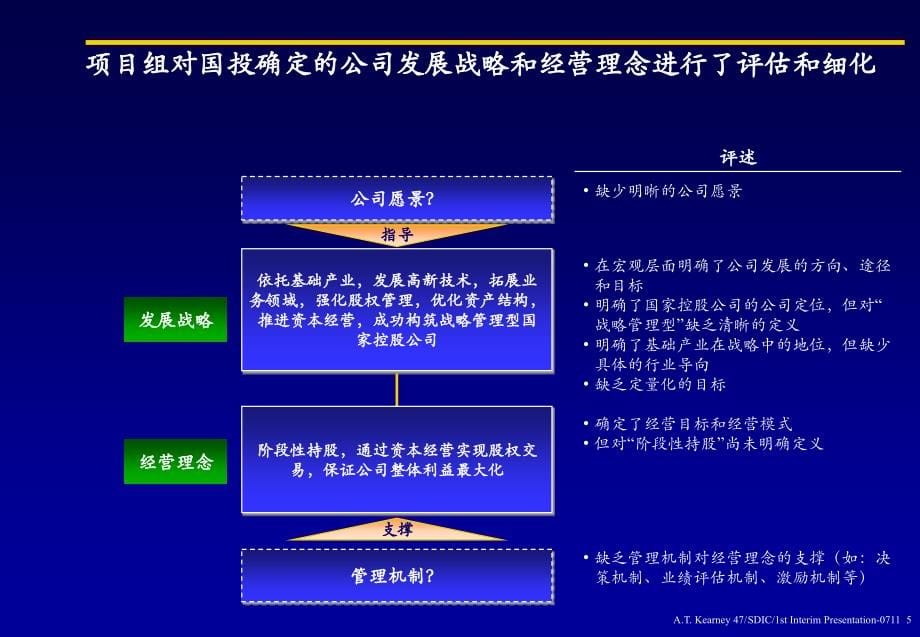 科尔尼－国家开发投资公司－评估业务发展战略 优化业务基础设施第一阶段报告_第5页