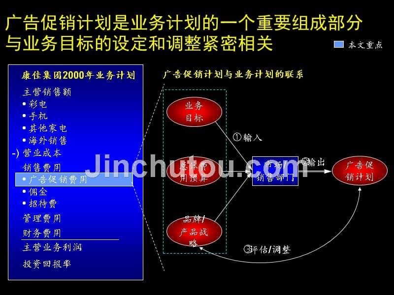 康佳广告促销流程_第5页