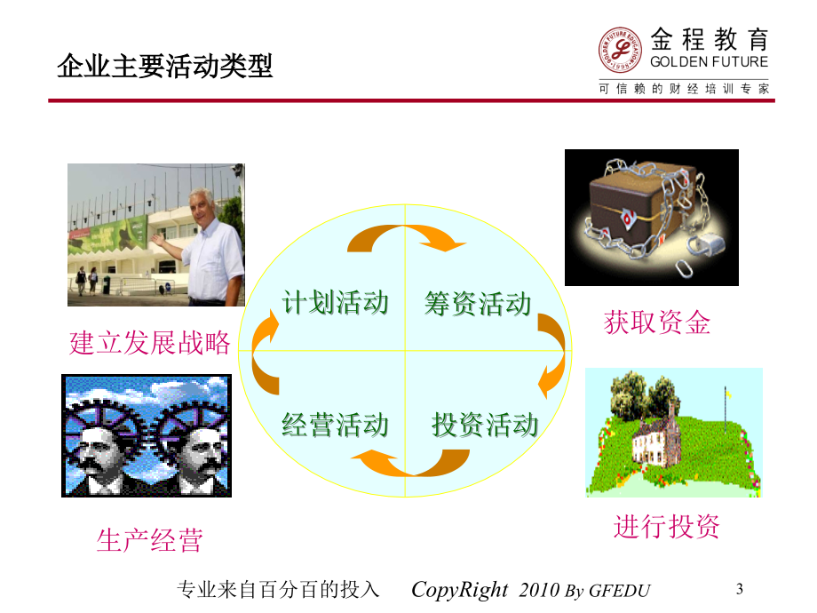 上市公司财务报表分析——财务分析part 2_第3页