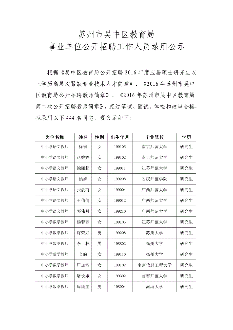 苏州市吴中区教育局事业单位公开招聘工作人员录用公示_第1页