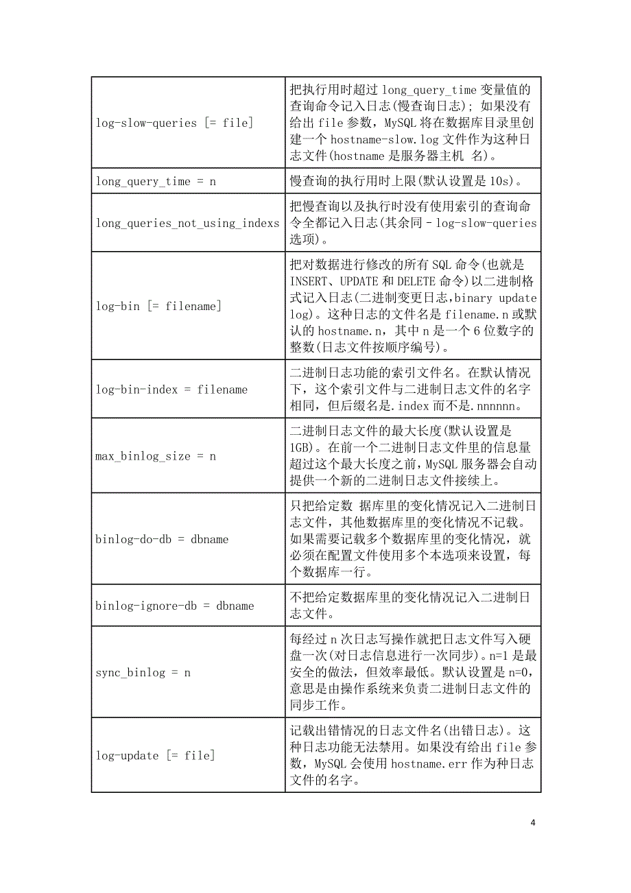 linux下mysql配置文件my_第4页