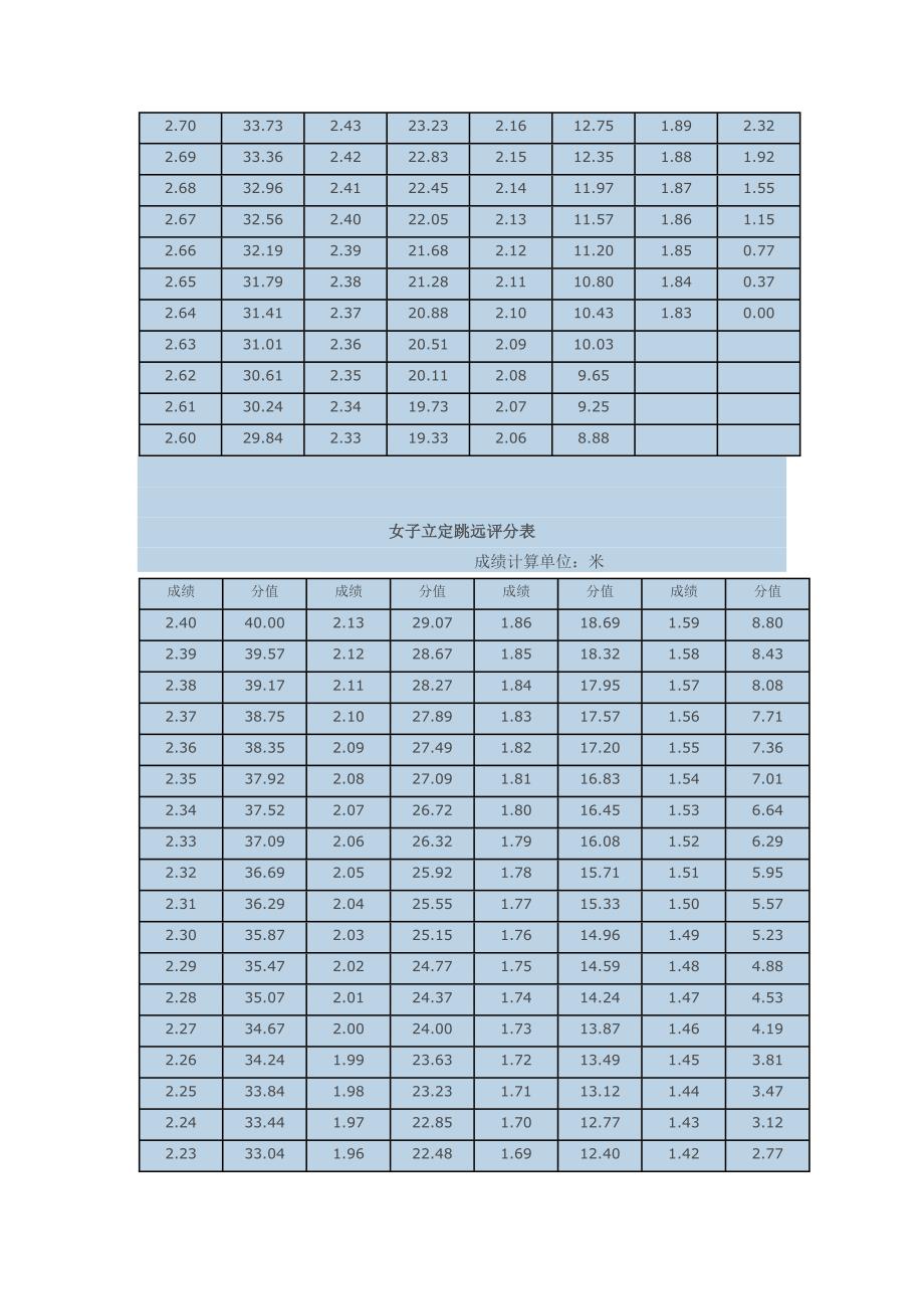 体育特长生评分标准_第3页