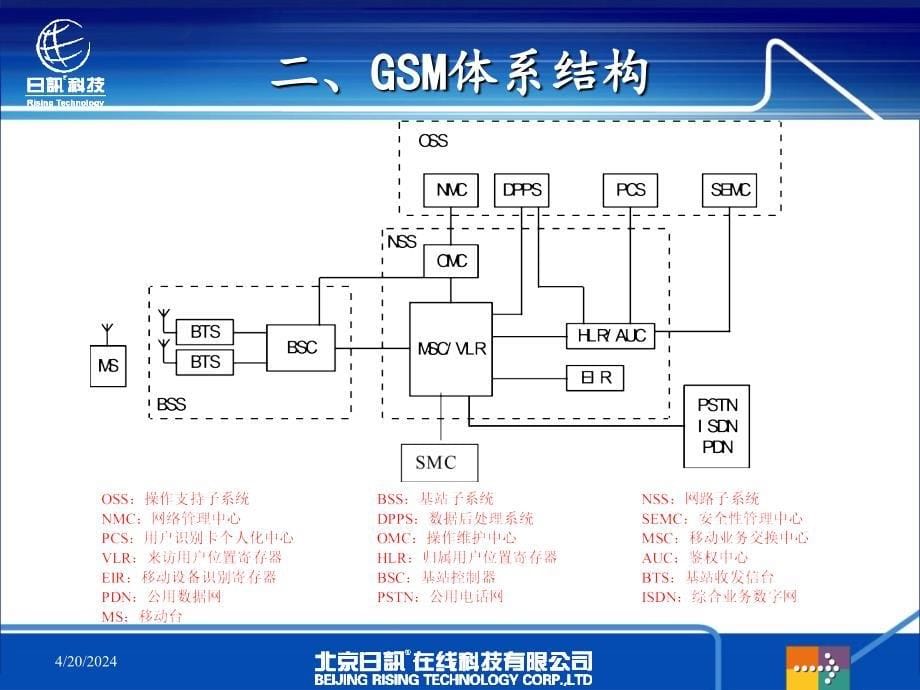 GSM基本原理课程_第5页