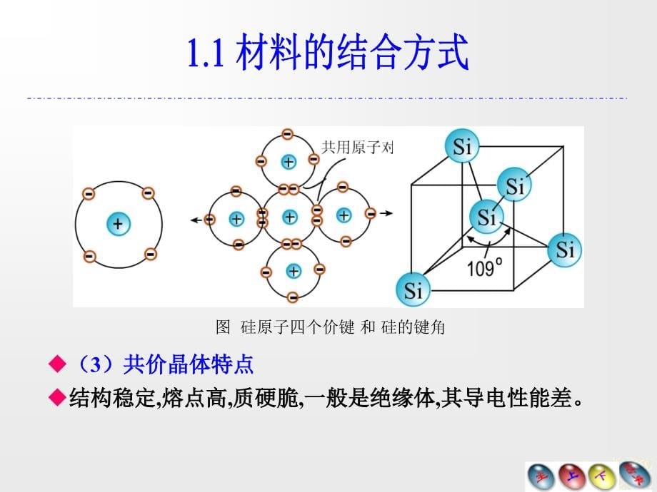 材料的结构_第5页