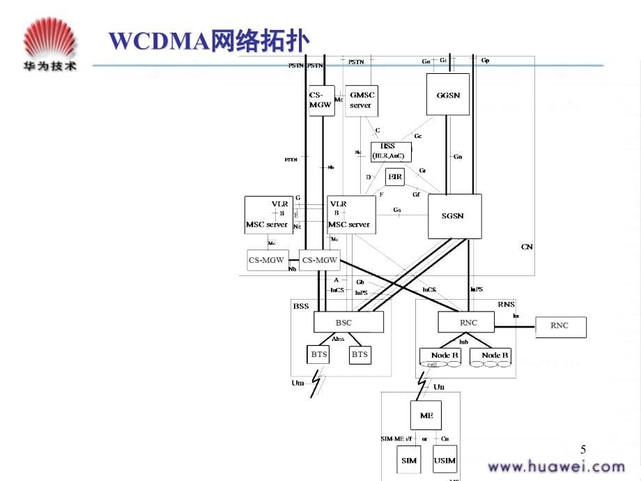 WCDMA无线网络信令流程_第5页