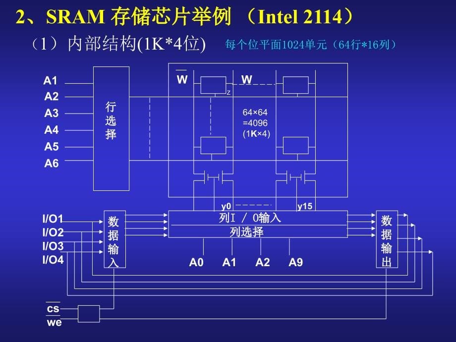 计算机原理与汇编存储系统_第5页