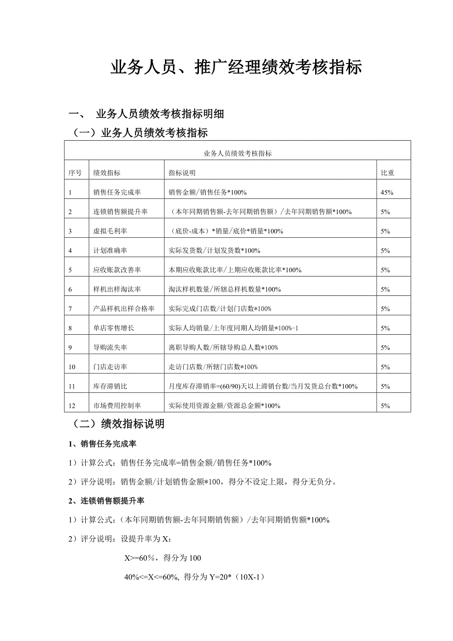 业务人员、推广经理绩效考核指标_第1页