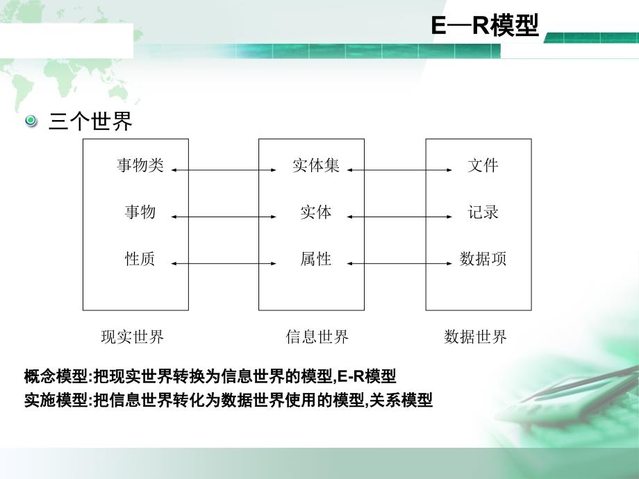 E-R图绘制_第1页