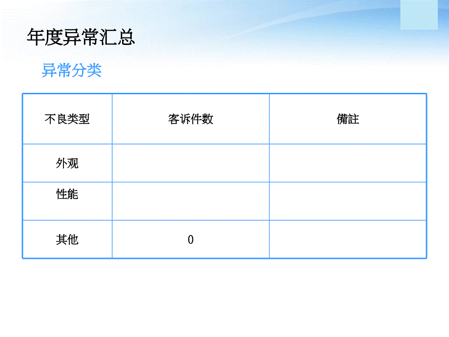 品质异常检讨报告样板(1)_第4页