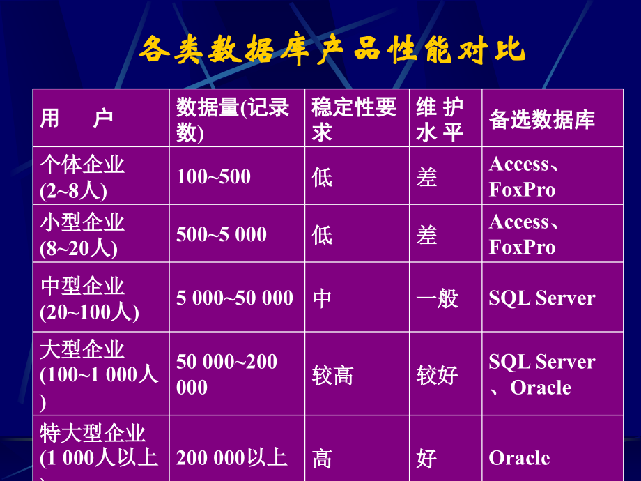 数据库系统Access_第2页