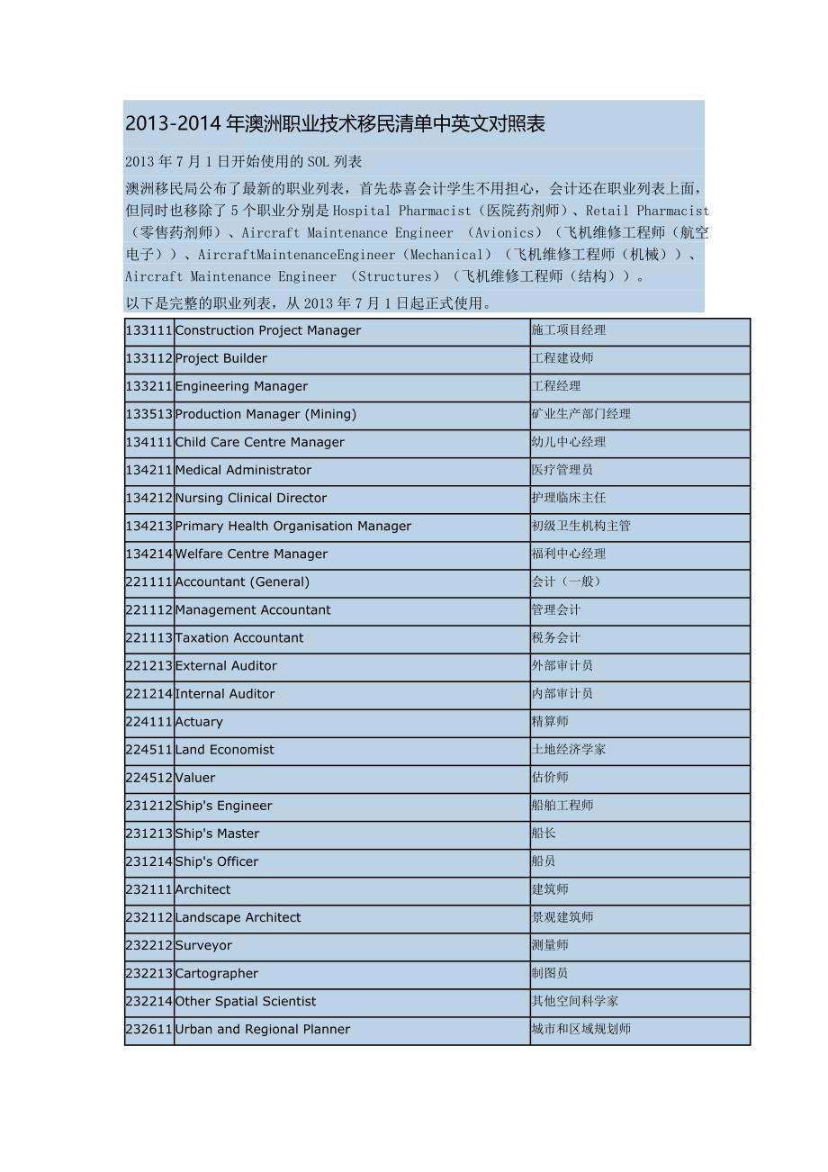 2013至2014年澳洲职业技术移民清单中英文对照表_第1页