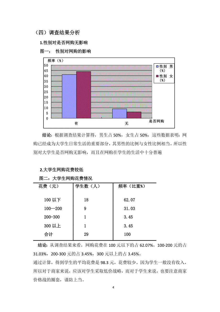 关于大学生网络购物的调查报告_第4页