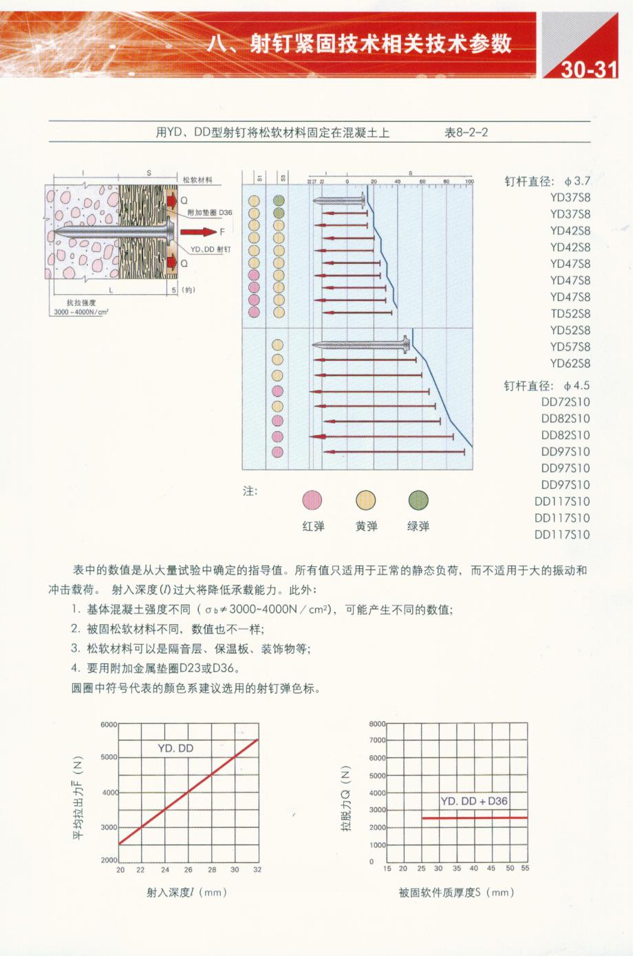 射钉技术参数_第3页