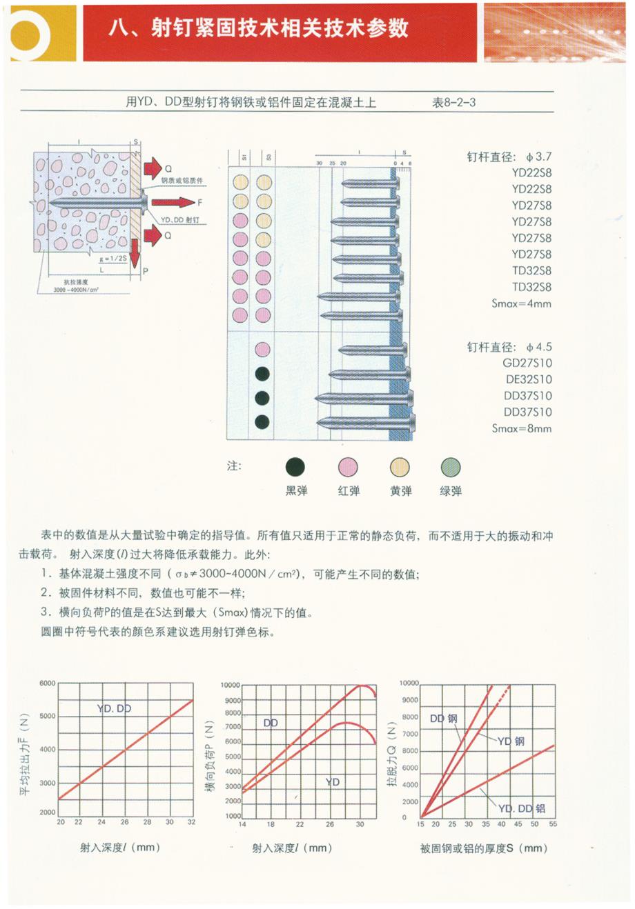 射钉技术参数_第4页