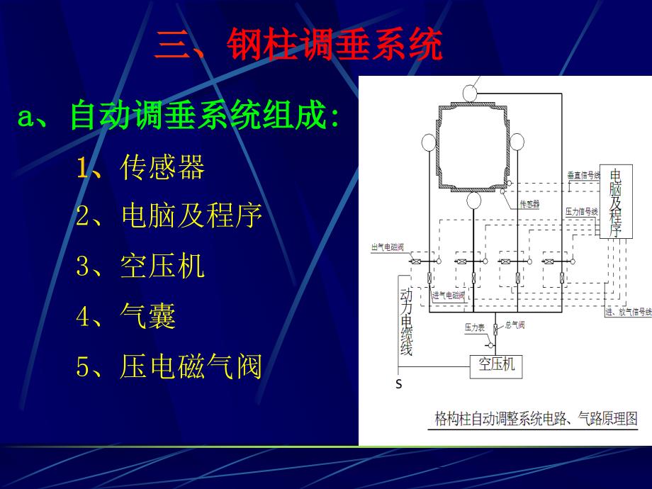 一柱一桩格构柱自动调垂系统_第4页