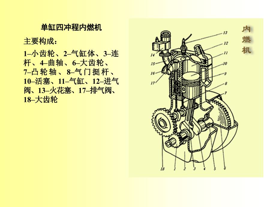 重庆大学机械原理0_第4页