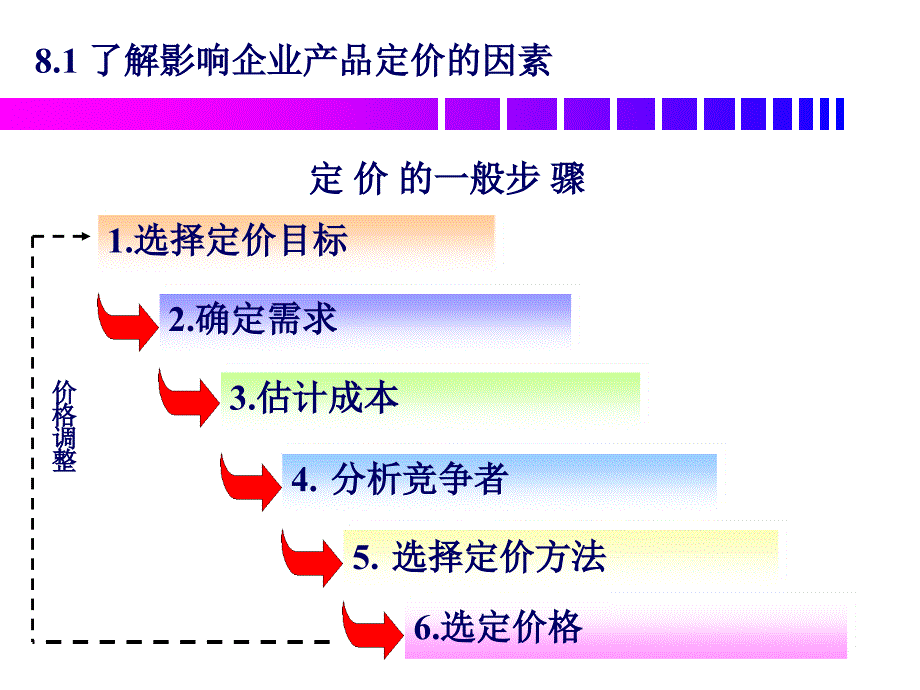 任务八 给产品定价_第3页