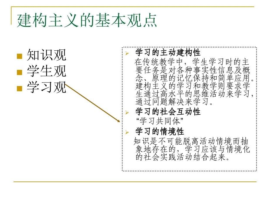 4.3第四章  建构主义学习理论.ppt_第5页