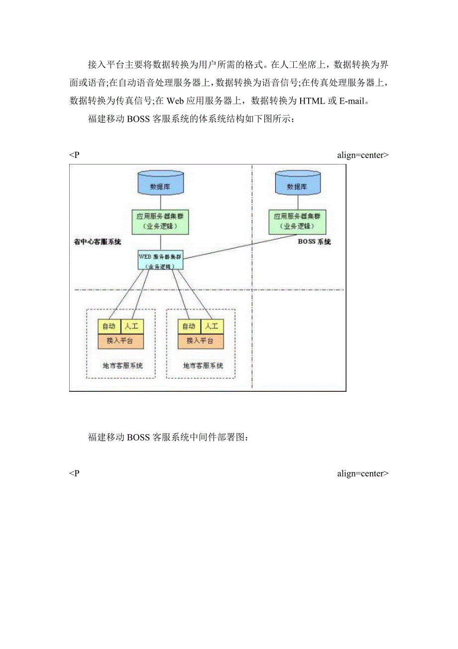 福建移动BOSS客户服务系统案例_第4页