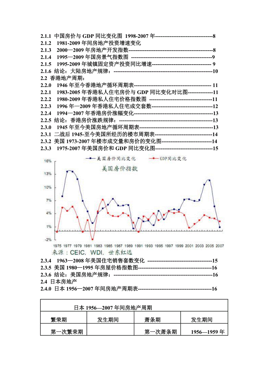 未来3—10年中国房地产走势研究报告_第4页