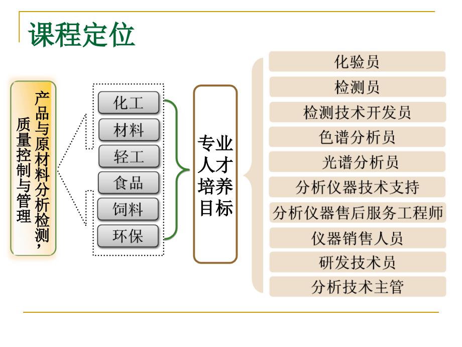 说课试验设计与数据处理_第4页