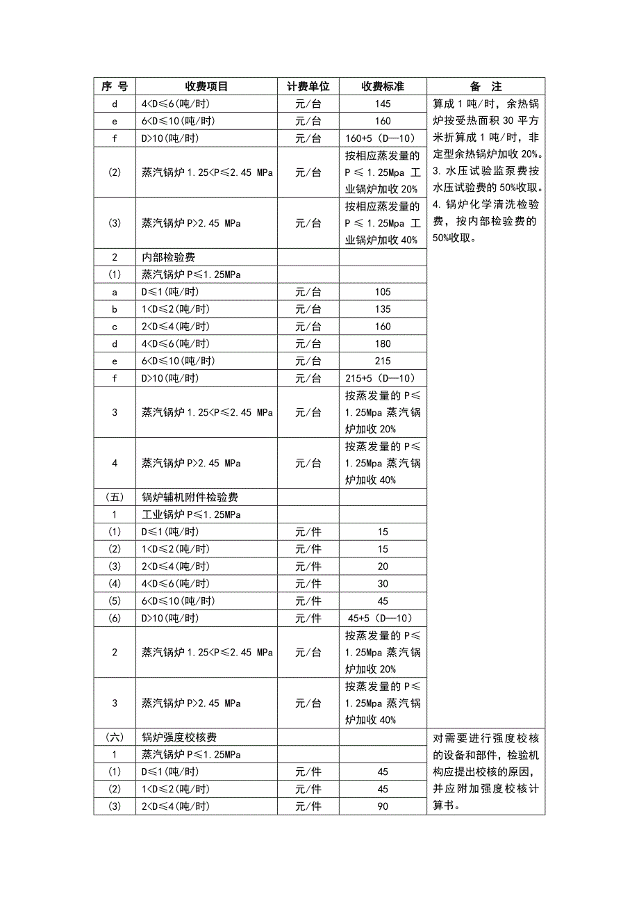 特种设备收费标准_第2页