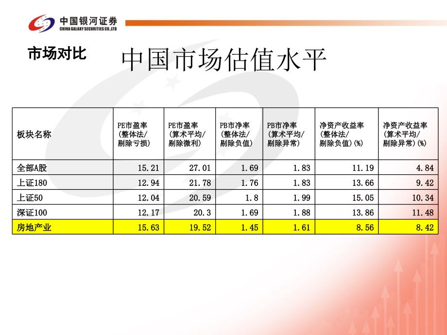 房地产行业，股票池分析_第4页