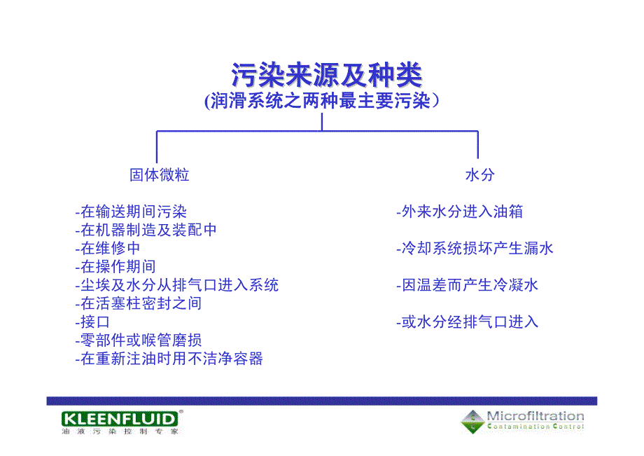 超微过滤应用于液压系统_第3页