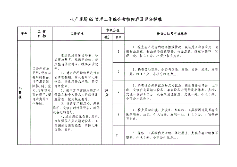 生产现场6s管理工作检查办法及考核标准_第1页