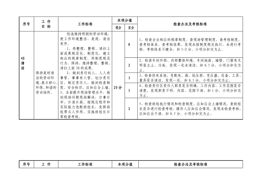 生产现场6s管理工作检查办法及考核标准_第4页