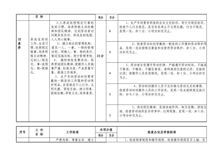 生产现场6s管理工作检查办法及考核标准_第5页