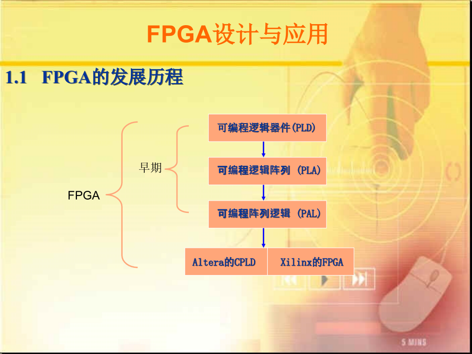 FPGA设计与应用教学课件_第2页