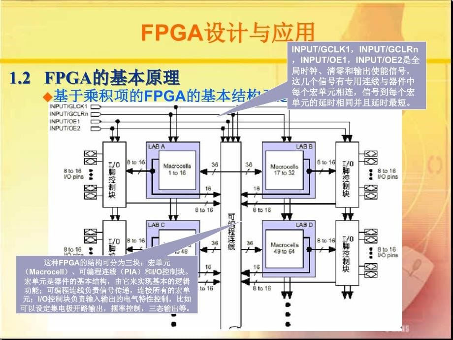 FPGA设计与应用教学课件_第5页