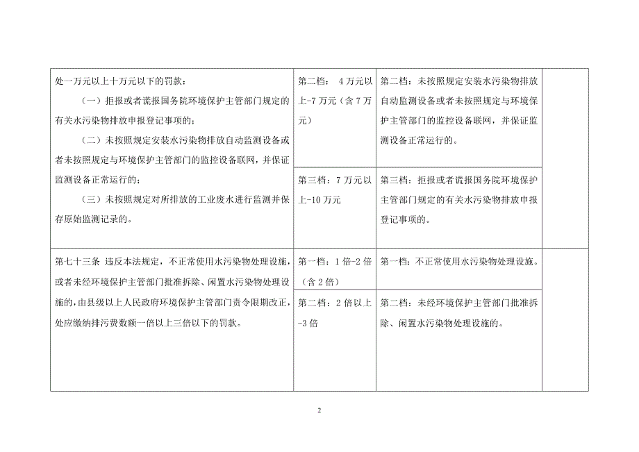 天津市环保系统行政处罚自由裁量权细化意见__上网_第2页