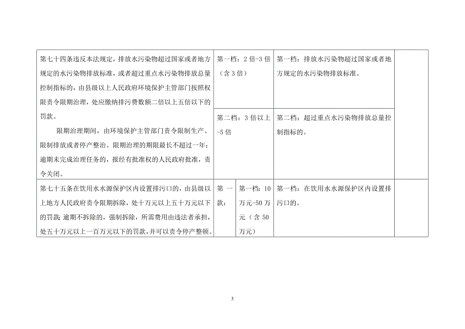 天津市环保系统行政处罚自由裁量权细化意见__上网_第3页