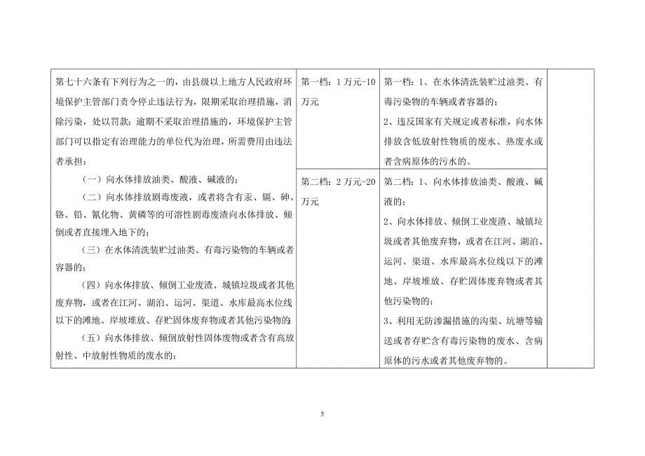 天津市环保系统行政处罚自由裁量权细化意见__上网_第5页