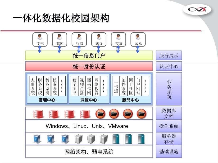 CommVault高校数据管理方案_第5页