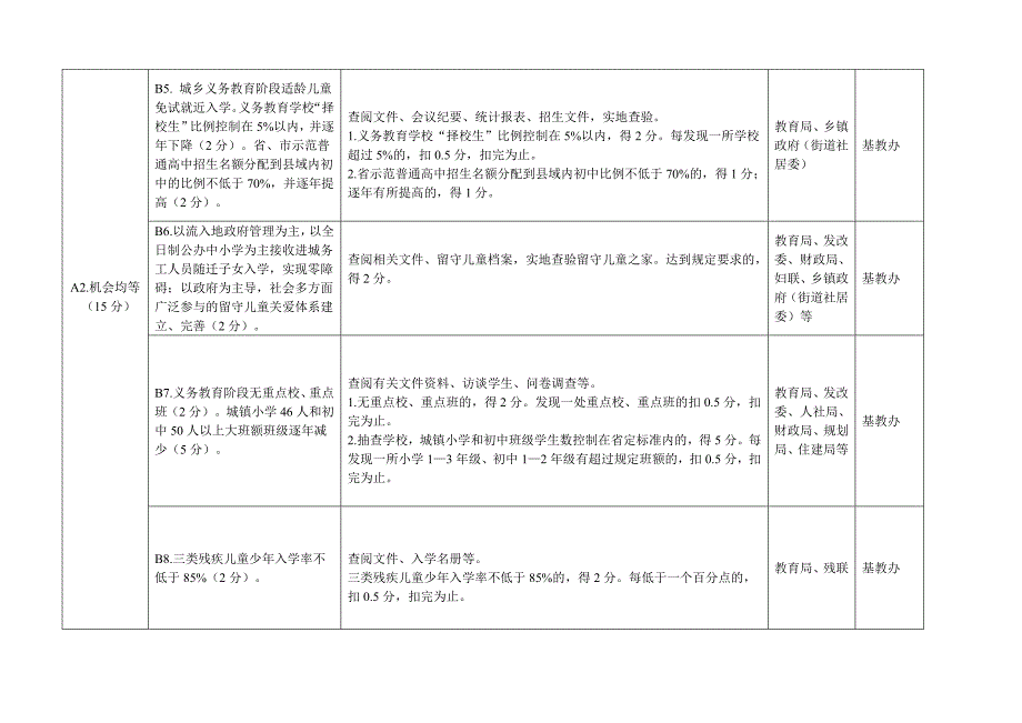 杜集区义务教育均衡发展督导评估工作评分_第2页