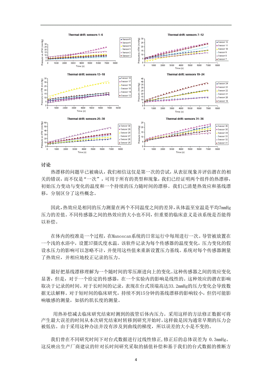 高分辨率食管测压：解决热漂移的manoscan系统_第4页