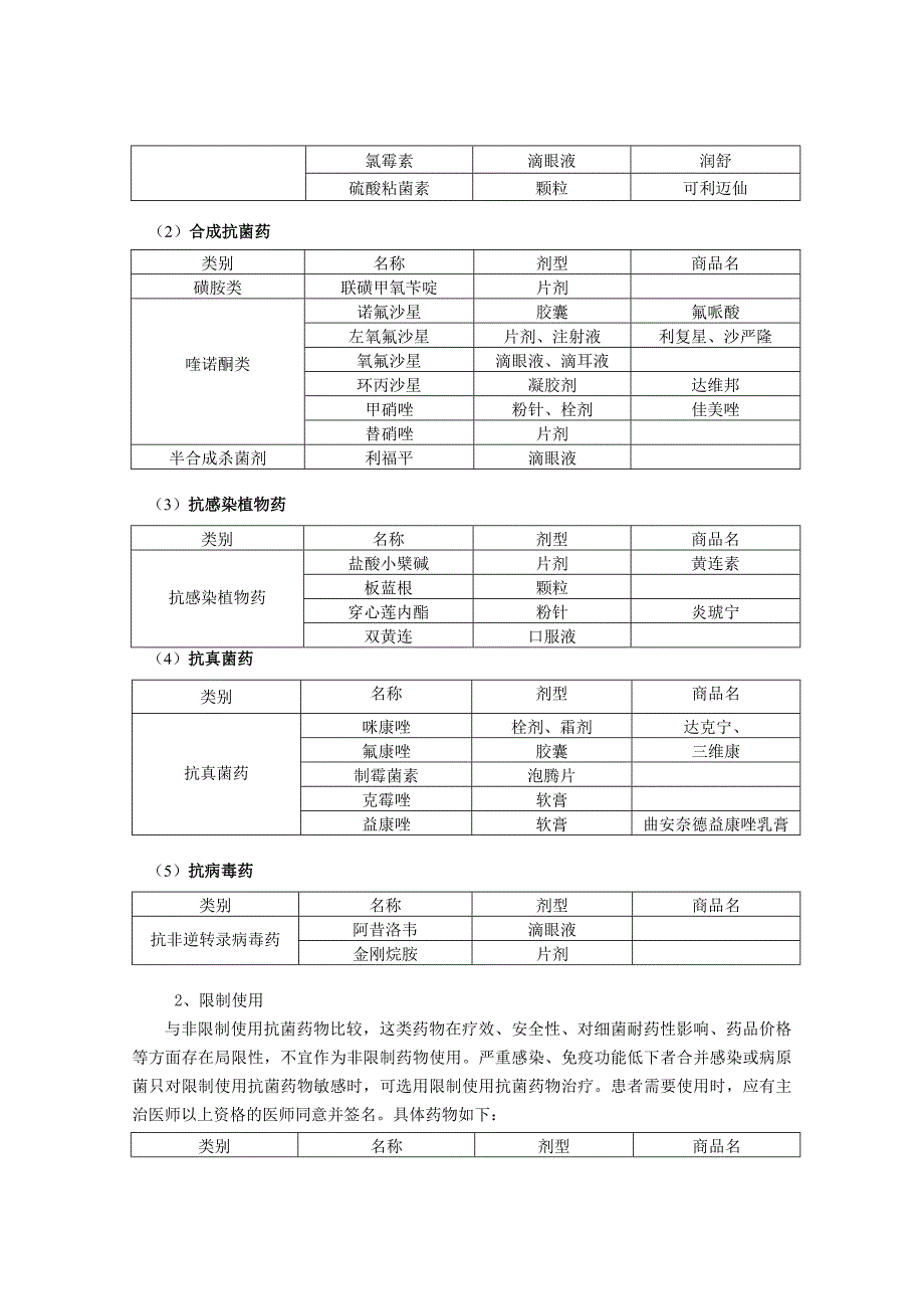 抗菌药物临床使用分级管理_第2页